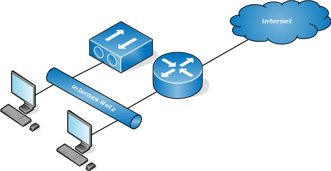 cisco anyconnect command line